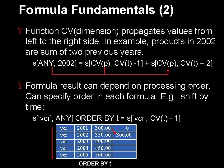 Formula Fundamentals (2) Ÿ Function CV(dimension) propagates values from left to the right side.