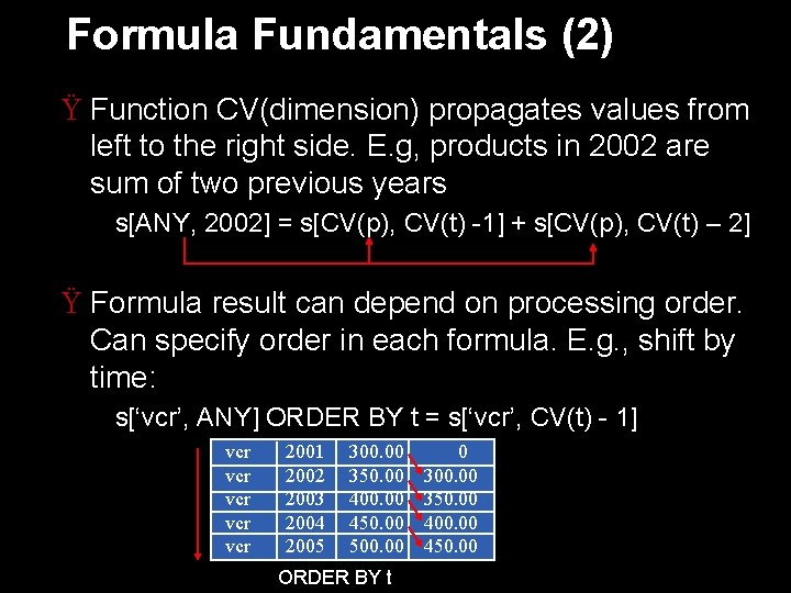 Formula Fundamentals (2) Ÿ Function CV(dimension) propagates values from left to the right side.