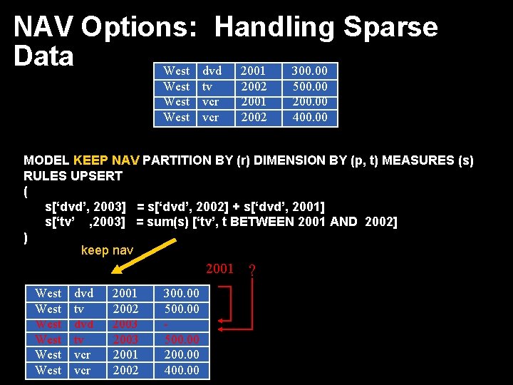 NAV Options: Handling Sparse Data West dvd 2001 300. 00 West tv vcr 2002