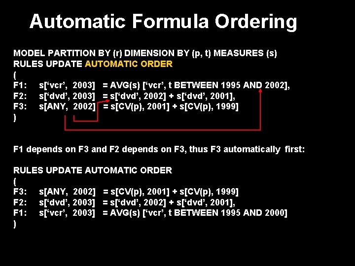 Automatic Formula Ordering MODEL PARTITION BY (r) DIMENSION BY (p, t) MEASURES (s) RULES