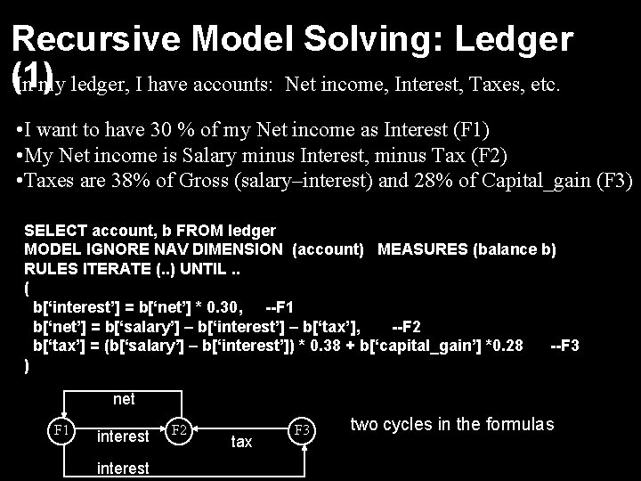 Recursive Model Solving: Ledger (1) In my ledger, I have accounts: Net income, Interest,