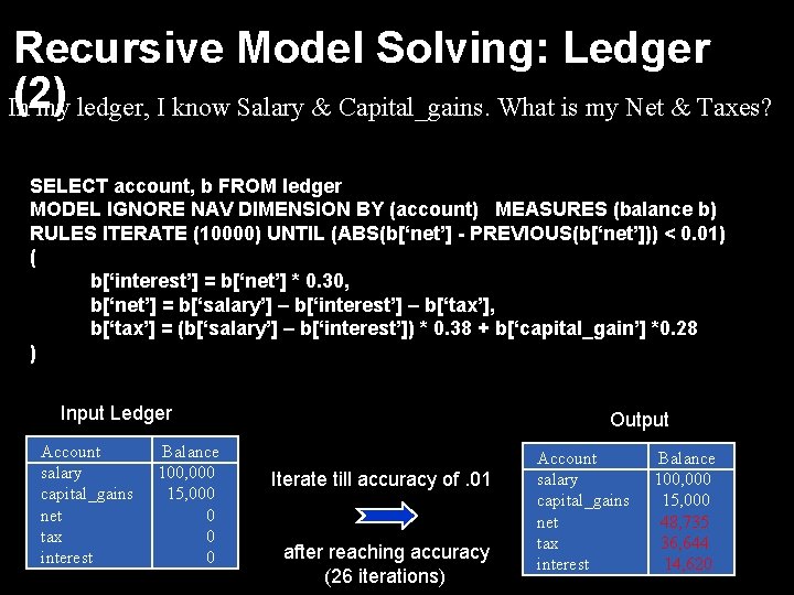 Recursive Model Solving: Ledger (2) In my ledger, I know Salary & Capital_gains. What