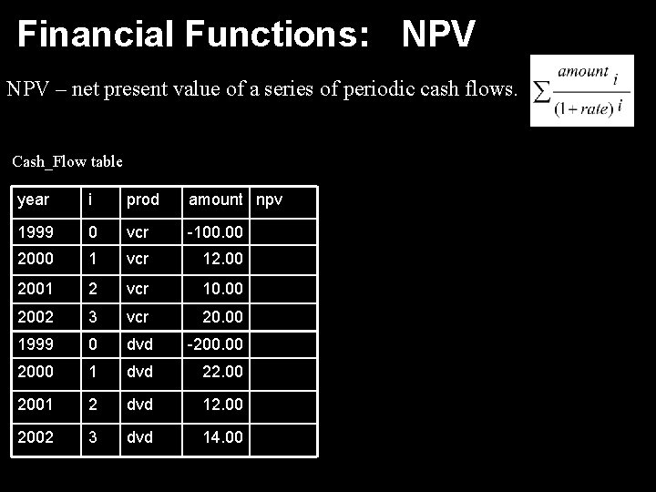 Financial Functions: NPV – net present value of a series of periodic cash flows.