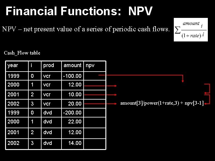 Financial Functions: NPV – net present value of a series of periodic cash flows.