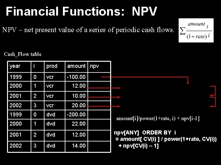 Financial Functions: NPV – net present value of a series of periodic cash flows.