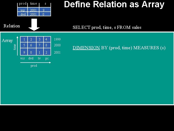 prod time vcr dvd 2001 Define Relation as Array s 9 0 Relation time