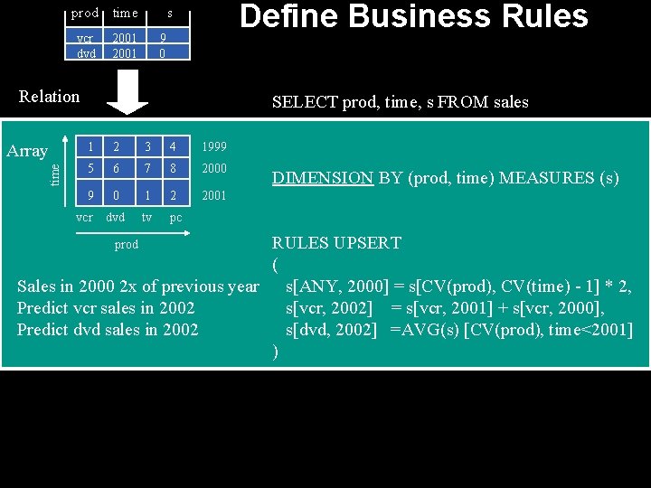 prod time vcr dvd 2001 Define Business Rules s 9 0 Relation time Array