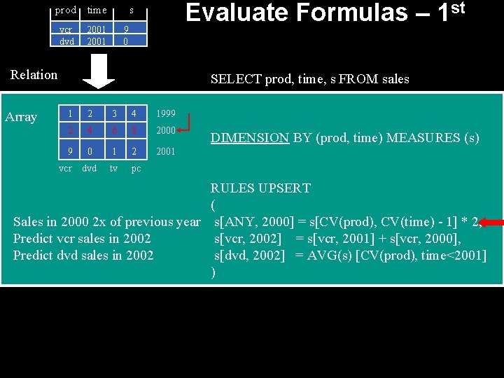 prod time vcr dvd 2001 Evaluate Formulas – 1 st s 9 0 Relation