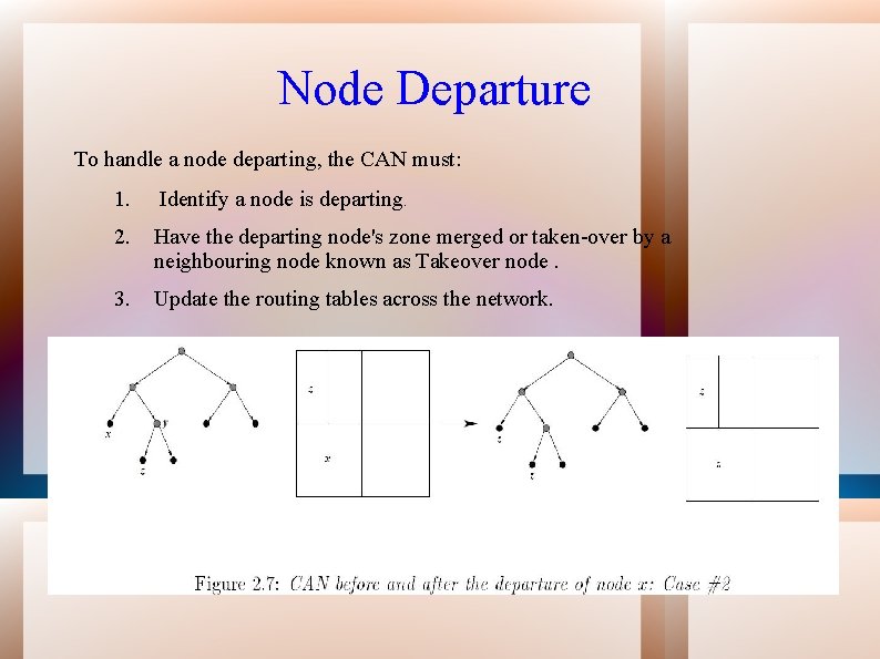 Node Departure To handle a node departing, the CAN must: 1. Identify a node