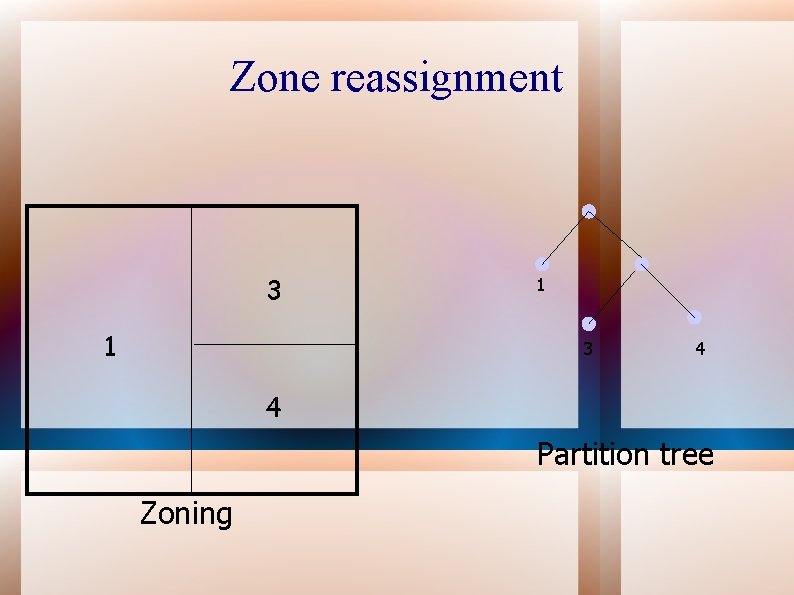 Zone reassignment 3 1 1 3 4 4 Partition tree Zoning 