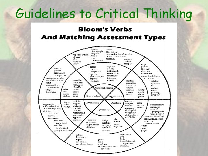 Guidelines to Critical Thinking 