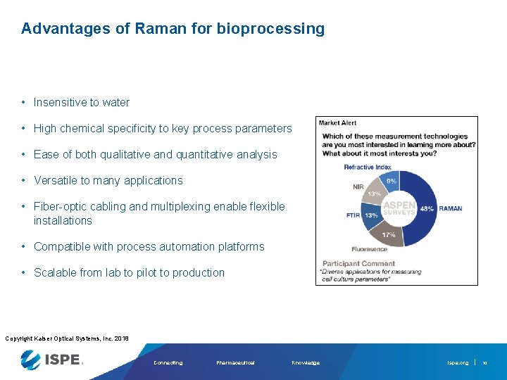 Advantages of Raman for bioprocessing • Insensitive to water • High chemical specificity to