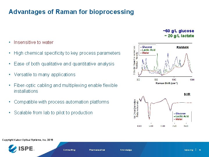 Advantages of Raman for bioprocessing ~60 g/L glucose ~ 20 g/L lactate • Insensitive