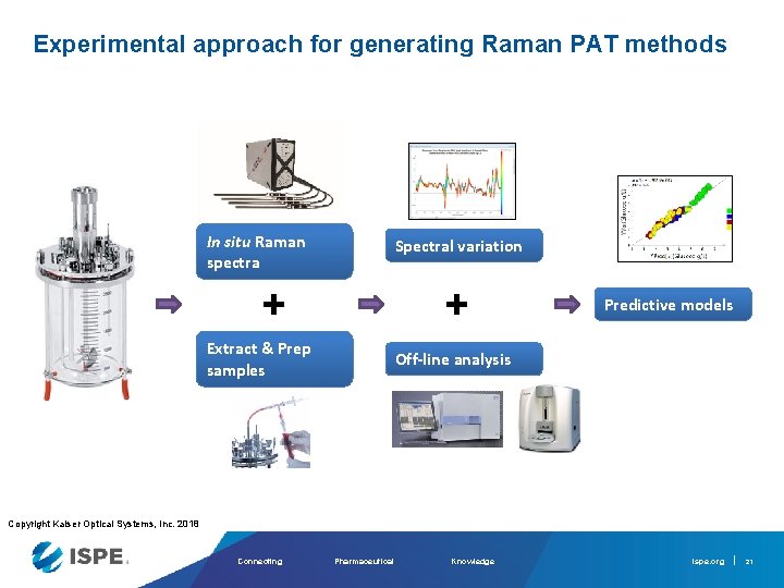 Experimental approach for generating Raman PAT methods In situ Raman spectra Spectral variation +