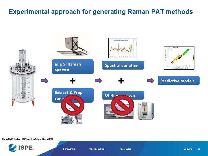 Experimental approach for generating Raman PAT methods In situ Raman spectra Spectral variation +