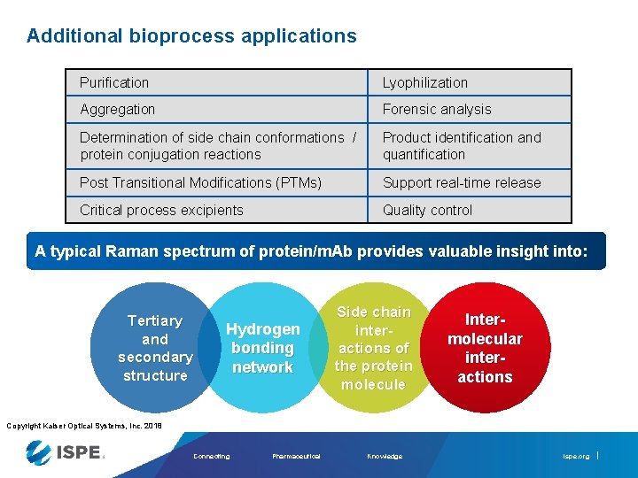 Additional bioprocess applications Purification Lyophilization Aggregation Forensic analysis Determination of side chain conformations /