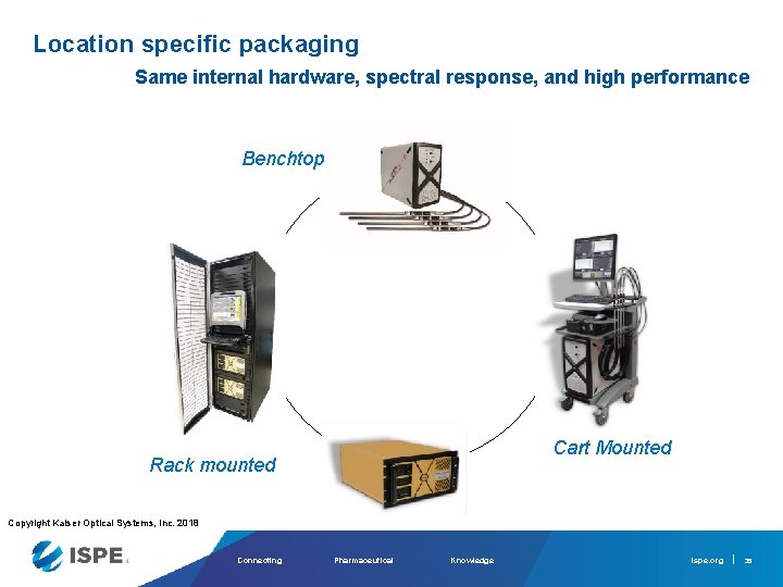 Location specific packaging Same internal hardware, spectral response, and high performance Benchtop Cart Mounted