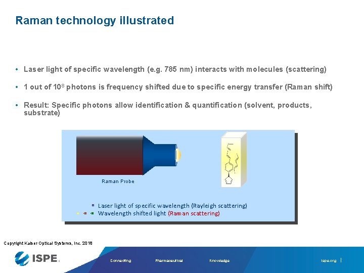 Raman technology illustrated • Laser light of specific wavelength (e. g. 785 nm) interacts