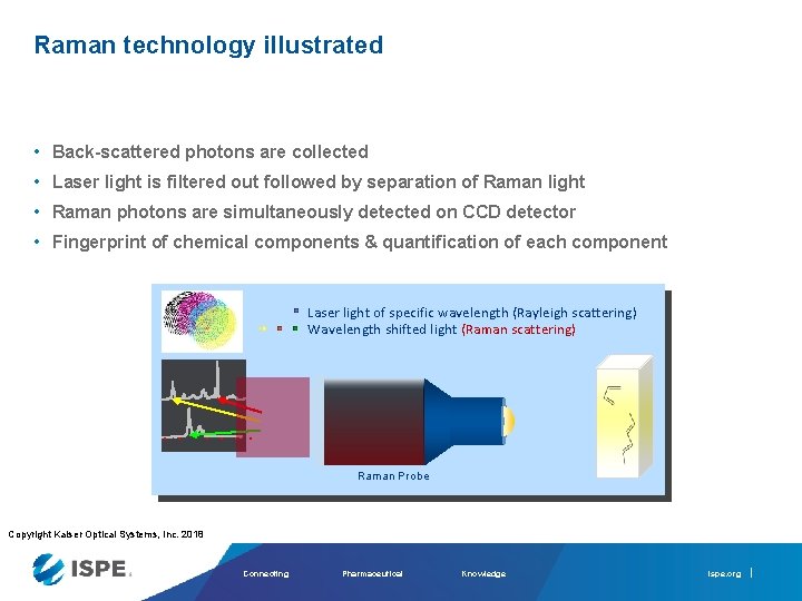 Raman technology illustrated • Back-scattered photons are collected • Laser light is filtered out