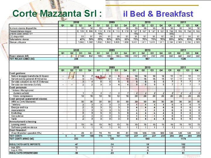 Corte Mazzanta Srl : il Bed & Breakfast 