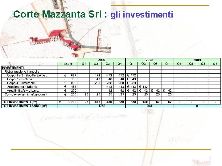 Corte Mazzanta Srl : gli investimenti 