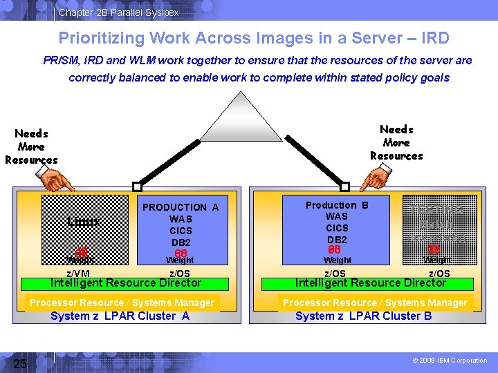 Chapter 2 B Parallel Syslpex Prioritizing Work Across Images in a Server – IRD