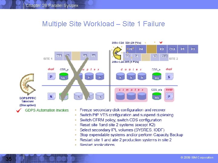 Chapter 2 B Parallel Syslpex Multiple Site Workload – Site 1 Failure 35 ©