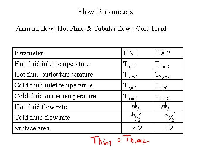 Flow Parameters Annular flow: Hot Fluid & Tubular flow : Cold Fluid. Parameter HX