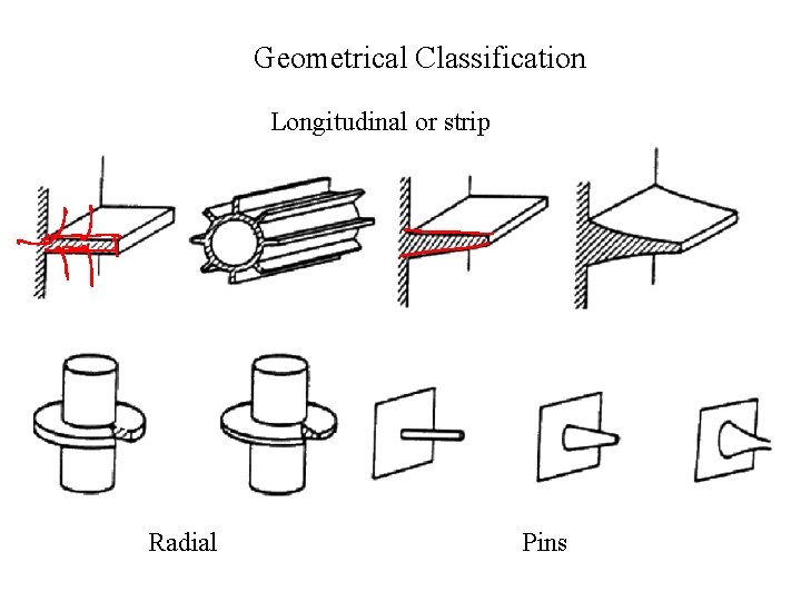 Geometrical Classification Longitudinal or strip Radial Pins 