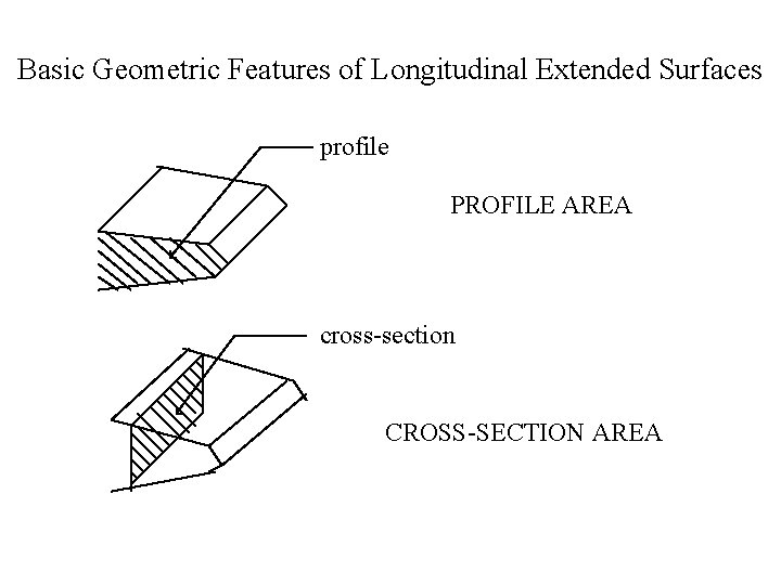 Basic Geometric Features of Longitudinal Extended Surfaces profile PROFILE AREA cross-section CROSS-SECTION AREA 