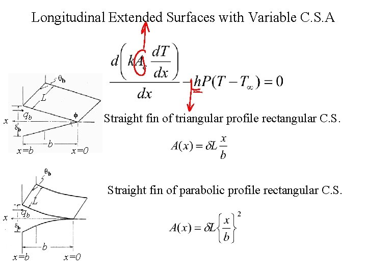 Longitudinal Extended Surfaces with Variable C. S. A L x qb Straight fin of