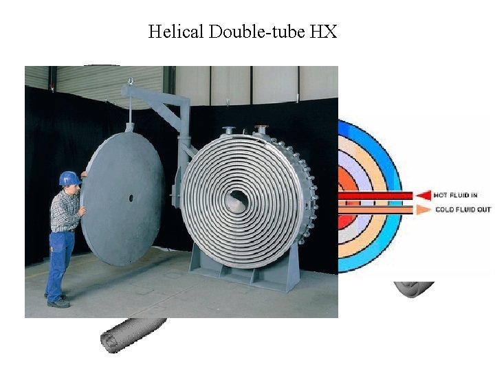 Helical Double-tube HX 