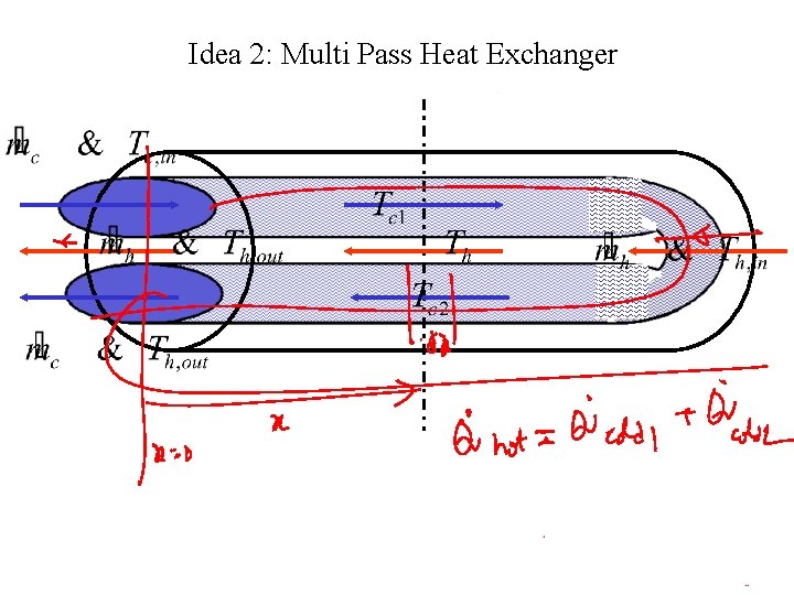 Idea 2: Multi Pass Heat Exchanger 