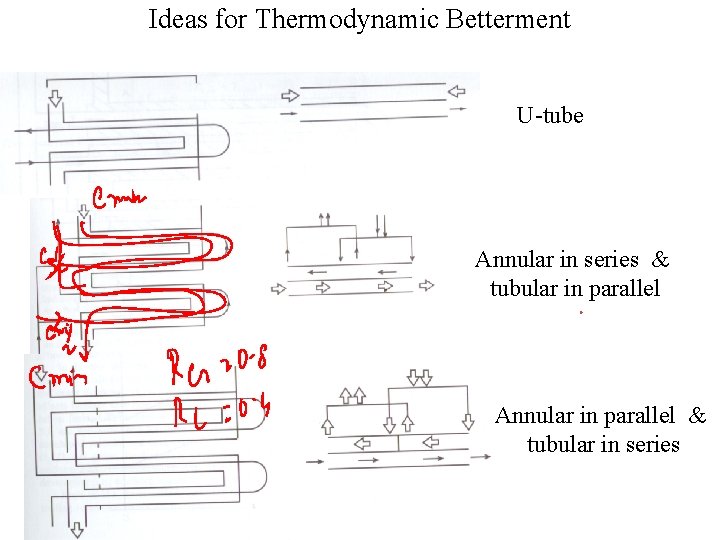 Ideas for Thermodynamic Betterment U-tube Annular in series & tubular in parallel Annular in