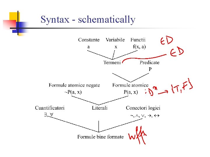 Syntax - schematically 