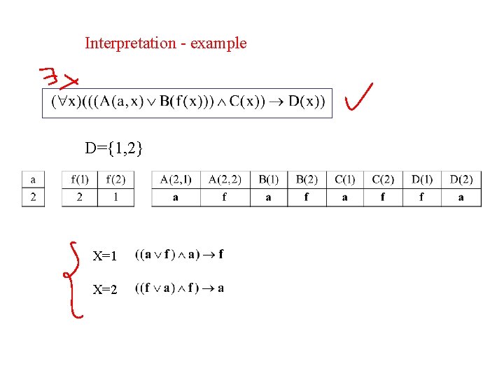 Interpretation - example D={1, 2} X=1 X=2 