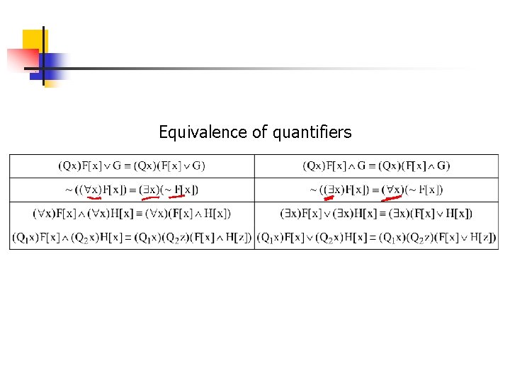 Equivalence of quantifiers 