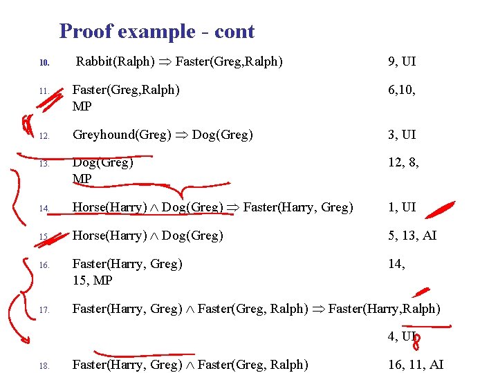 Proof example - cont Rabbit(Ralph) Faster(Greg, Ralph) 9, UI Faster(Greg, Ralph) MP 6, 10,