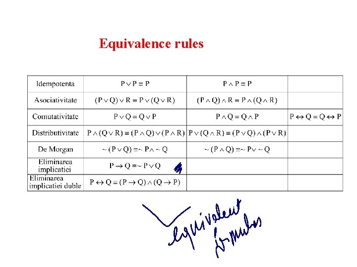 Equivalence rules 