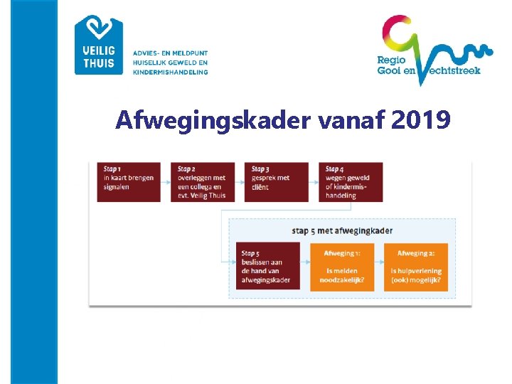 Afwegingskader vanaf 2019 