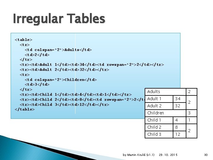 Irregular Tables <table> <tr> <td colspan="2">Adults</td> <td>2</td> </tr> <tr><td>Adult 1</td><td>34</td><td rowspan="2">2</td></tr> <tr><td>Adult 2</td><td>32</td></tr> <td