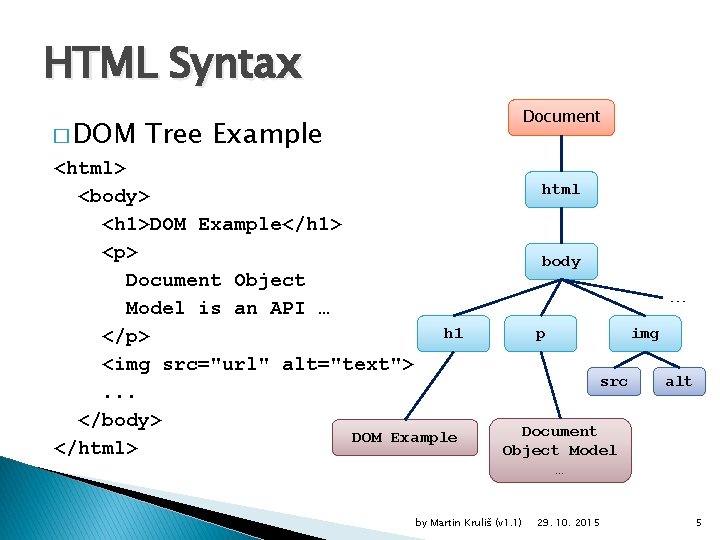 HTML Syntax � DOM Document Tree Example <html> <body> <h 1>DOM Example</h 1> <p>