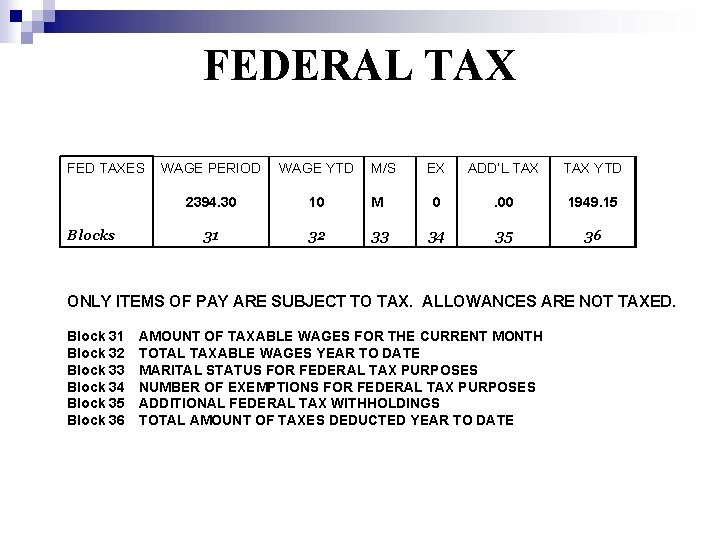 FEDERAL TAX FED TAXES Blocks WAGE PERIOD WAGE YTD 2394. 30 10 31 32