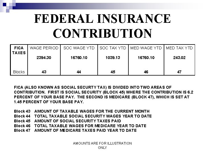 FEDERAL INSURANCE CONTRIBUTION FICA TAXES WAGE PERIOD SOC WAGE YTD SOC TAX YTD MED