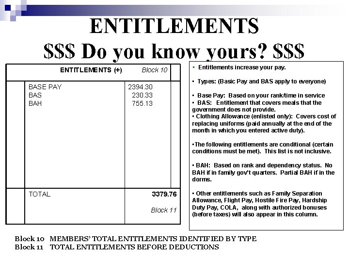ENTITLEMENTS $$$ Do you know yours? $$$ ENTITLEMENTS (+) BASE PAY BAS BAH Block