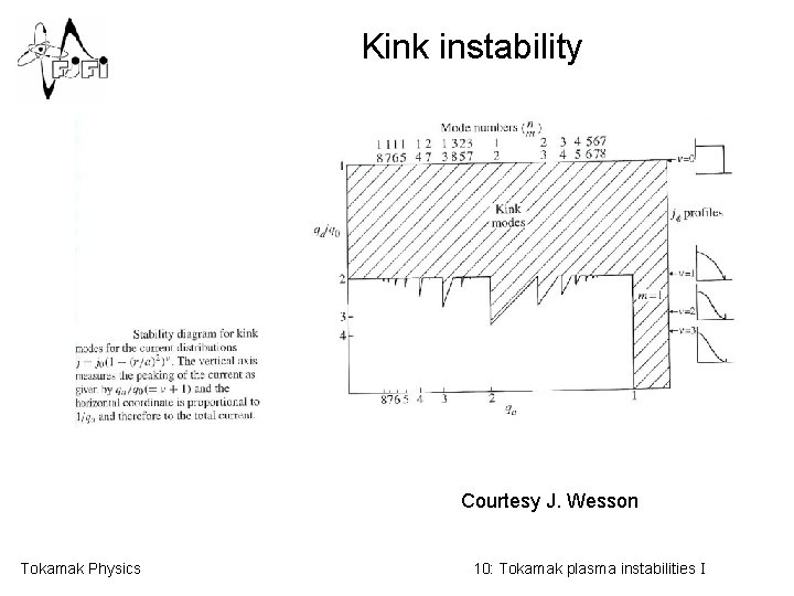 Kink instability Courtesy J. Wesson Tokamak Physics 10: Tokamak plasma instabilities I 