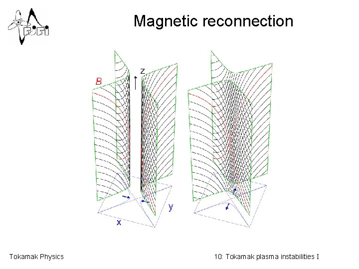 Magnetic reconnection Tokamak Physics 10: Tokamak plasma instabilities I 