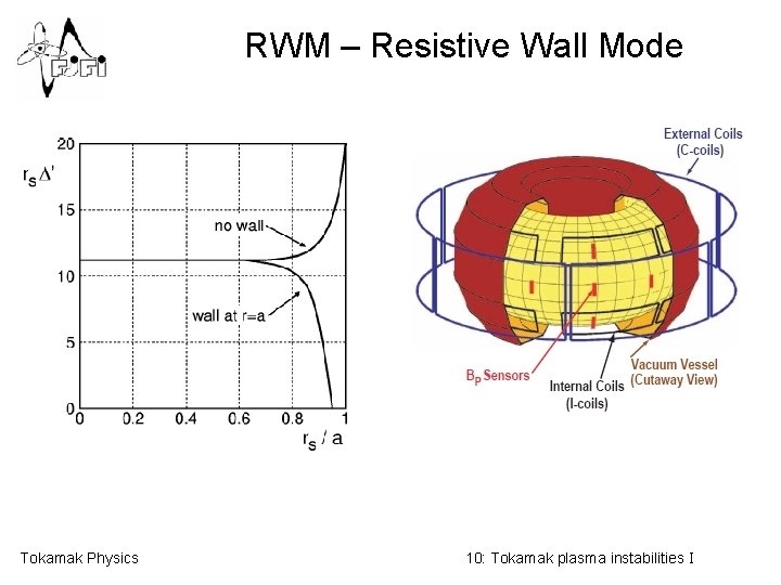 RWM – Resistive Wall Mode Tokamak Physics 10: Tokamak plasma instabilities I 