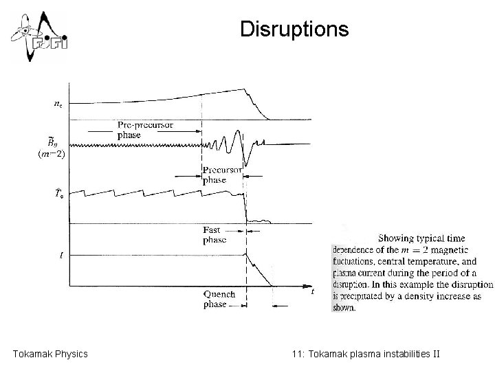 Disruptions Tokamak Physics 11: Tokamak plasma instabilities II 