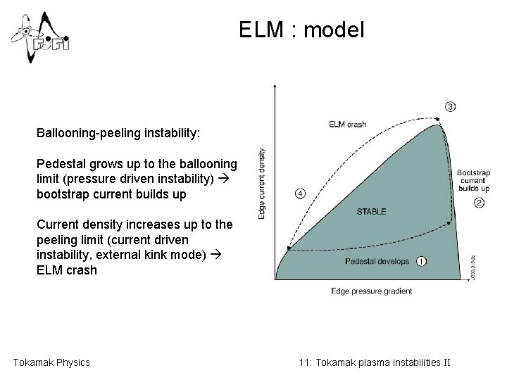 ELM : model Ballooning-peeling instability: Pedestal grows up to the ballooning limit (pressure driven